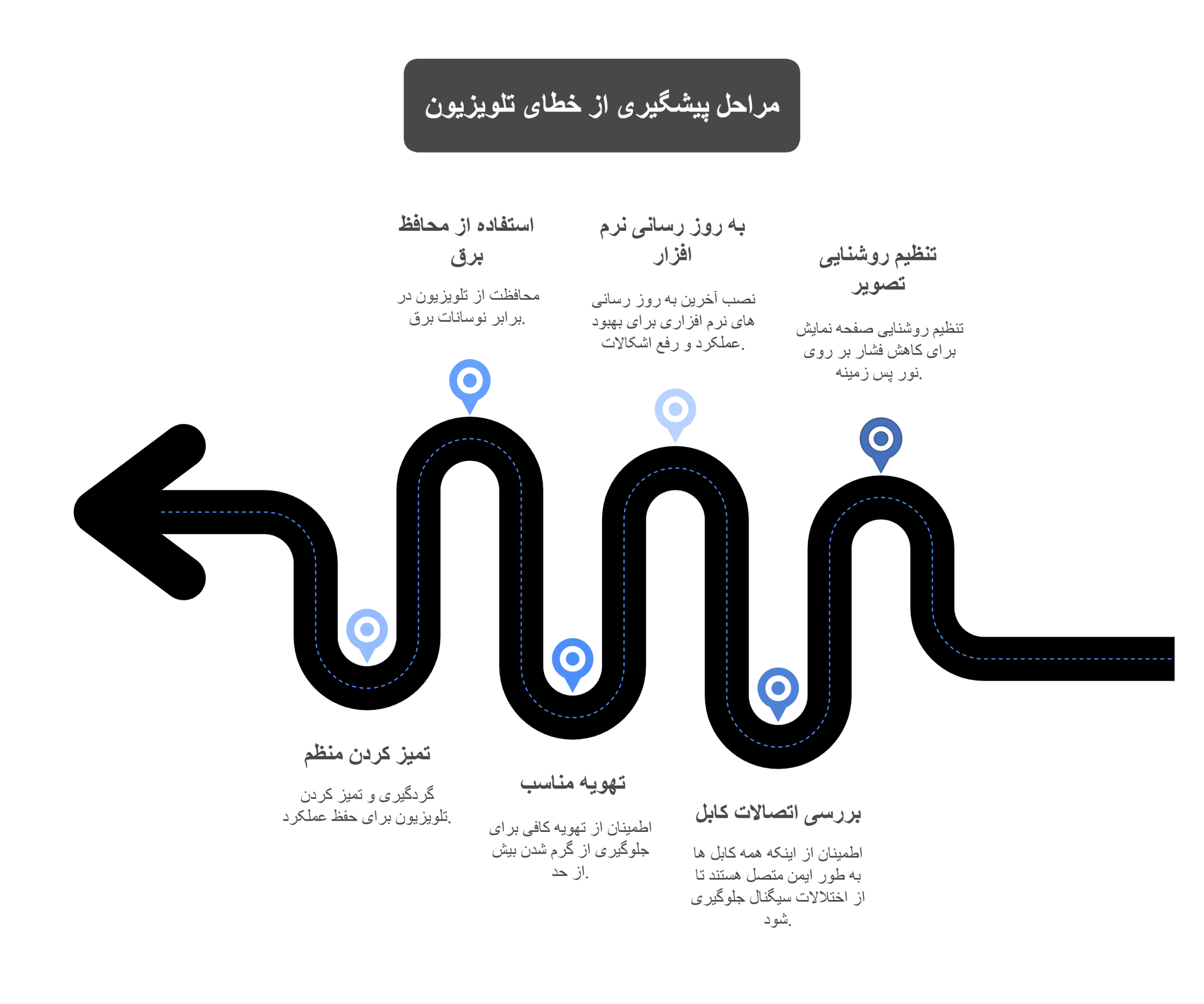 راه های پیشگیری از خرابی تلویزیون سونی