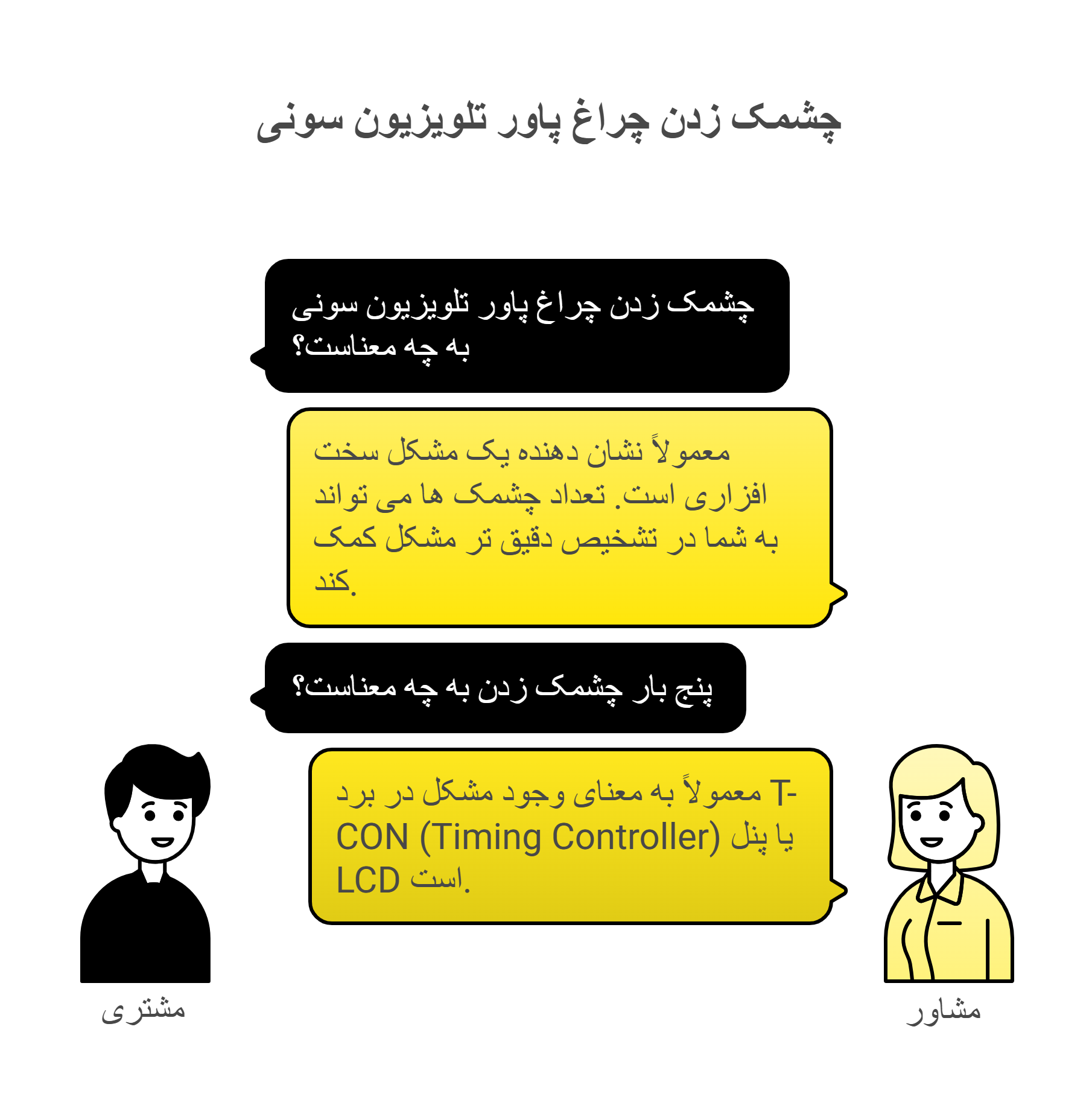 علت پنج چشمک زدن تلویزیون سونی