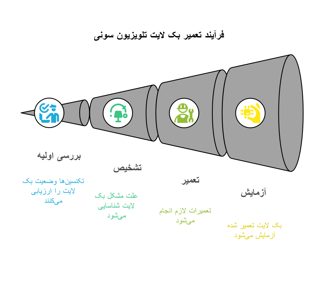 تعمیر بک لایت تلویزیون سونی