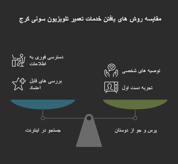 مراحل تعمیر تلویزیون سونی کرج